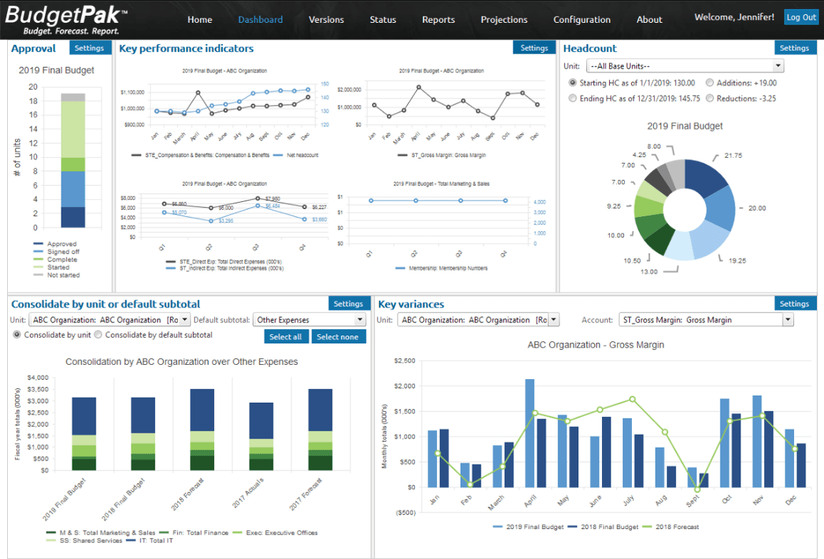 Dashboards & Reporting